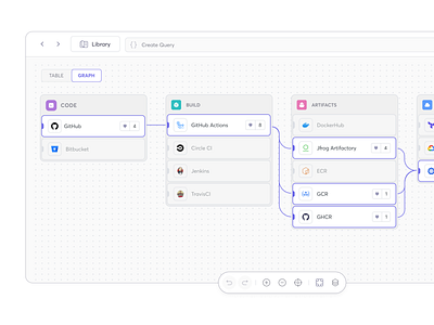 Query Builder | Code-to-Cloud Visibility automation builder cloud code condition connections data editor filters flow flowchart funnel github graph network node query toolbar trigger visualization