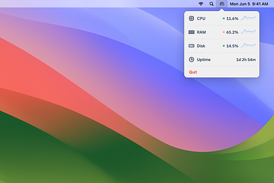 Monitoring System Resources activity app design ios macos monitoring os system ui ux web