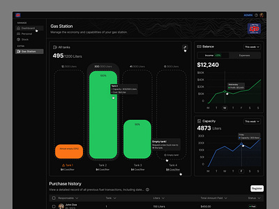 Fuel Station Dashboard · Koala UI charts dark dark mode dashboard design design system figma fonts graph illustration koala koalaui landing landing page saas typography ui ui design ux uxui