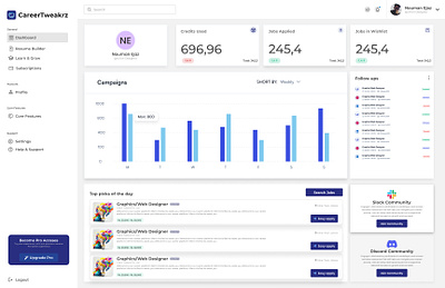 Dashboard Design dashboard dashboard design desiging noumenejaz64 ui uiux ux