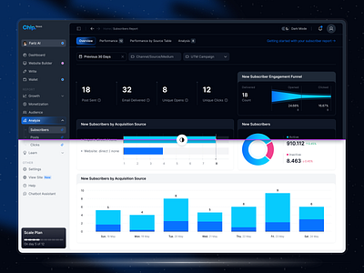 Newsletter Platform Built Analyze Page 10am analyze chart dashboard design fariz navbar newsletter newsletter platform ui web web design