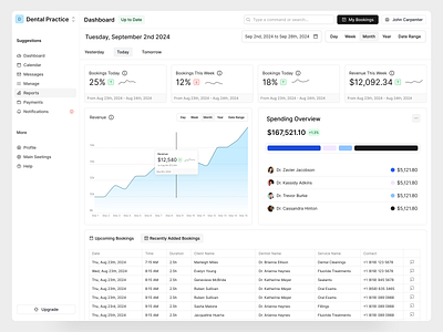 Practice Management Analytics Dashboard admin analytics app b2b dashboard ehr employee emr healthcare interaction management practice product design productivity saas scheduling ui ux web web app