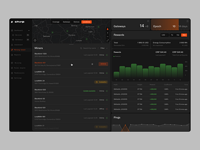 IoT Dashboard Interface Design admin panel ai app artificial intelligence branding crm crypto dashboard design inspiration interface iot mobile product site system ui ux web website