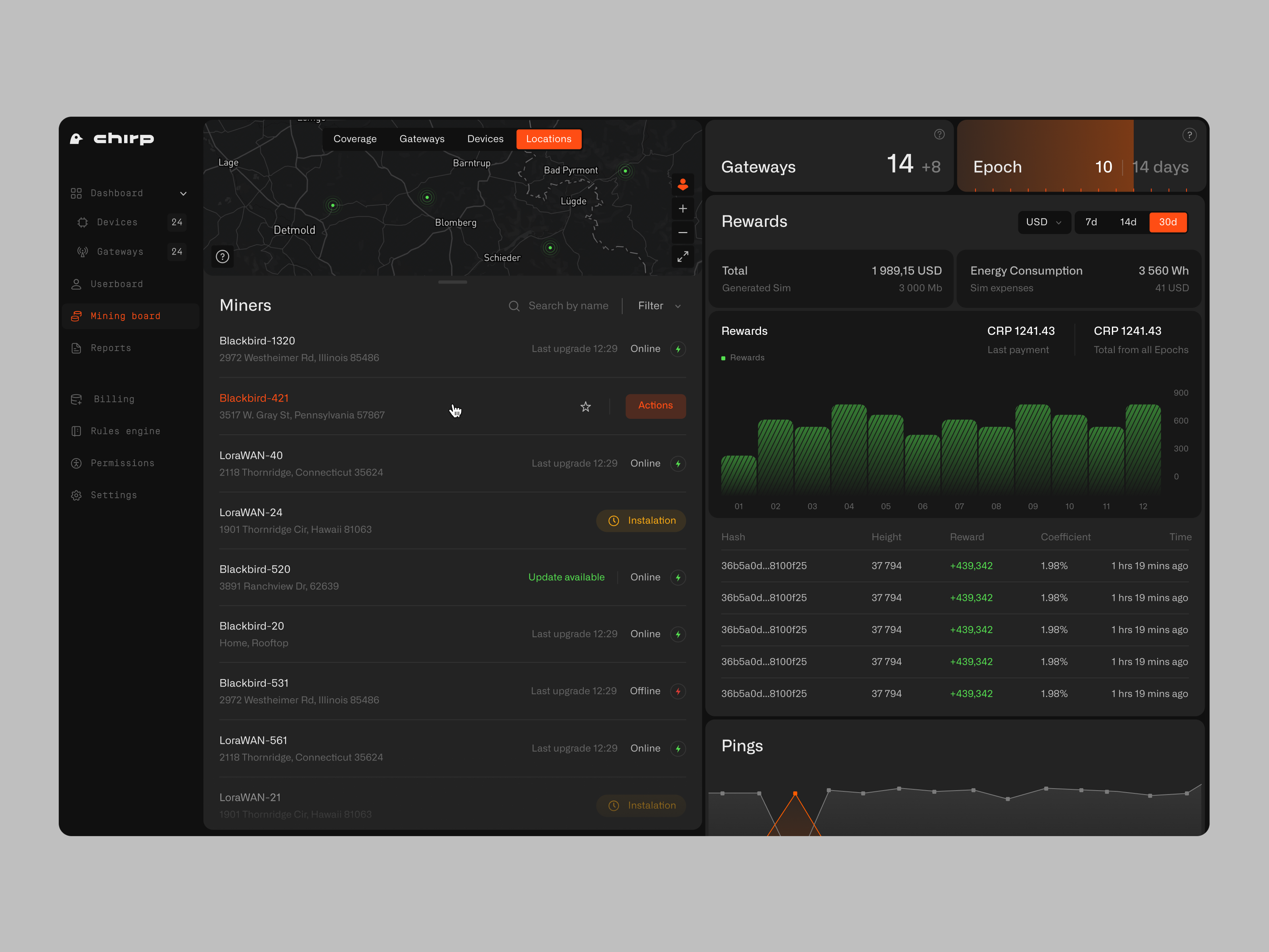 Example of Dashboard Design Concept