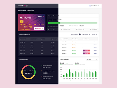 B2B Finance Dashboard design dashboard dashboard design finance dashboard product product design ui user experience ux