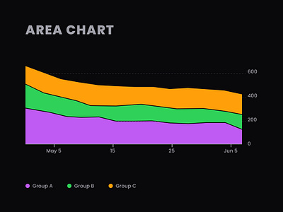 Area chart area chart chart dark theme dashboard graph ui ui design