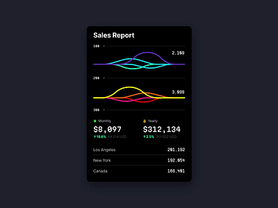 SaaS Widgets library ai analytics bar chart chart dashboard data dataviz design desktop dev funnel illustration infographic line chart statistic statistics stats tech template ui