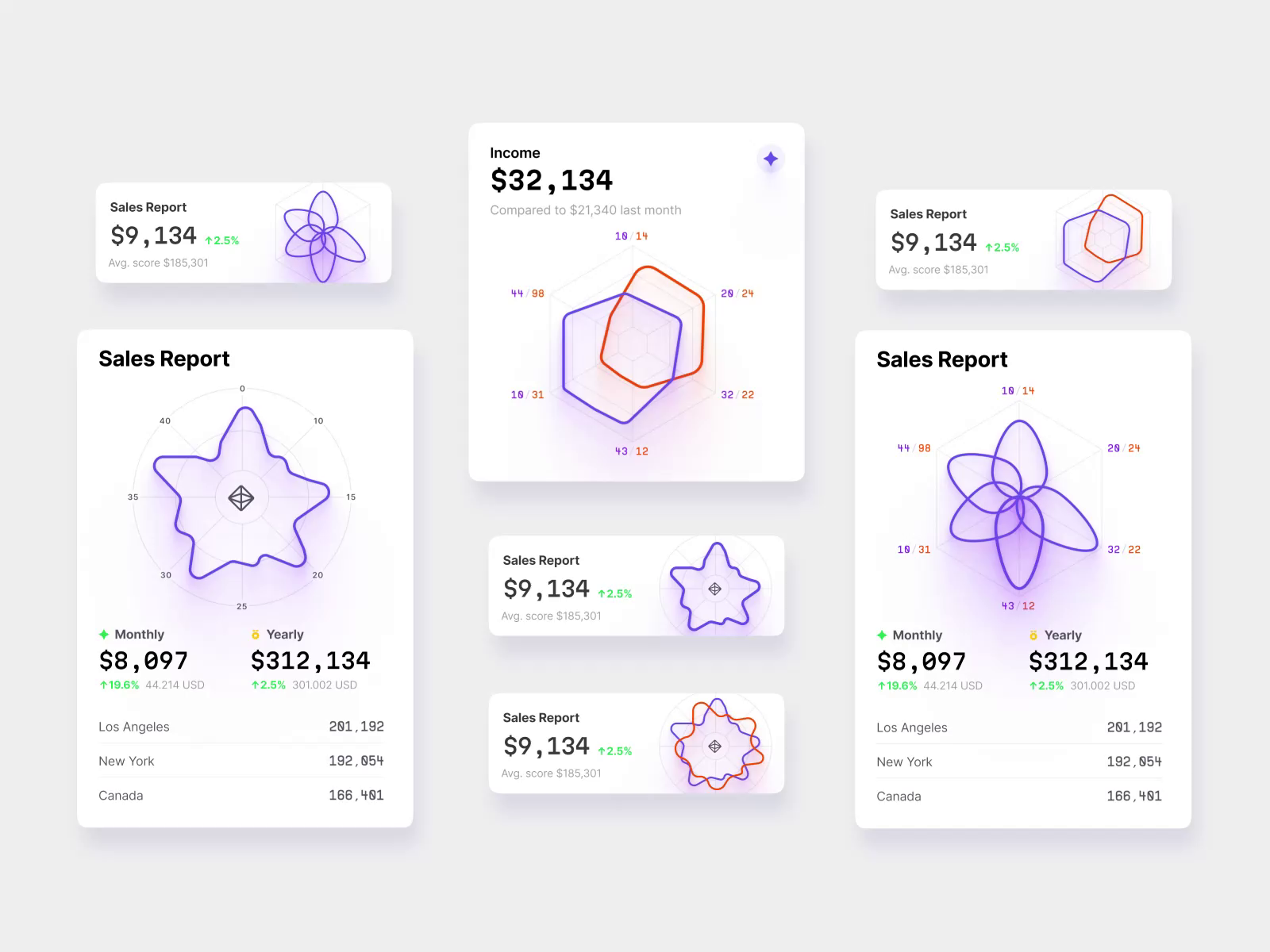 Make Impactful Data Visualizations in Figma with Hyper Charts UI by ...