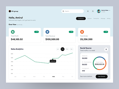 Analysis Dashboard analytics dashboard dashboard home home screen ui ux