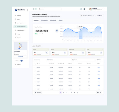 GlobalBank - Investment Tracking Module app dashboard design fintech product design ui uiux user interface ux web design