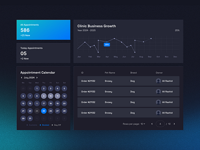 Pets Clinic Web Dashboard admin panel all appointments appointment calendar booking business calendar clinic clinic business growth dark mode admin dashboard day off design growth minimal today appointments ui ui design