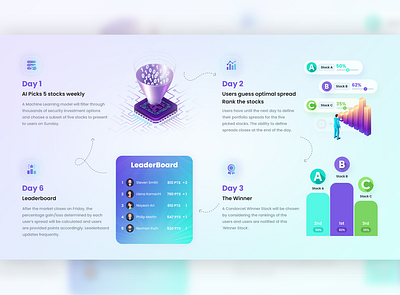 Infographic Design for a Stock Trading Business adobe photoshop dribbble dribbbleweeklywarmup figma graphic design infographic minimal design modern design powerpoint ui uidesign website design website hero