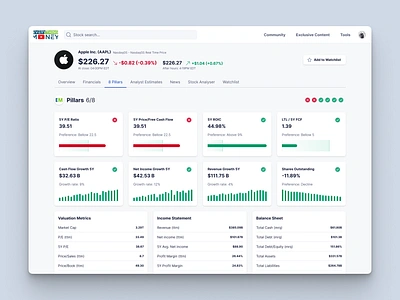 Everything Money Redesign charts dashboard ui everything money financial charts financial dashboard financial report financials fintech investing investing app investing platform investment investment portfolio stock analysis stock market stocks stocks app stocks research trading app