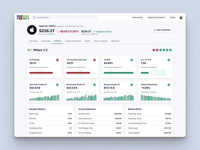 Everything Money Redesign charts dashboard ui everything money financial charts financial dashboard financial report financials fintech investing investing app investing platform investment investment portfolio stock analysis stock market stocks stocks app stocks research trading app