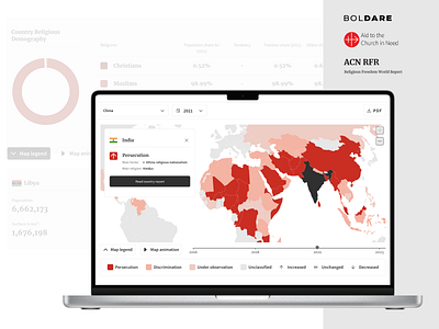 ACN RFR Religious Freedom World Report graphic design infographics reports ui ux