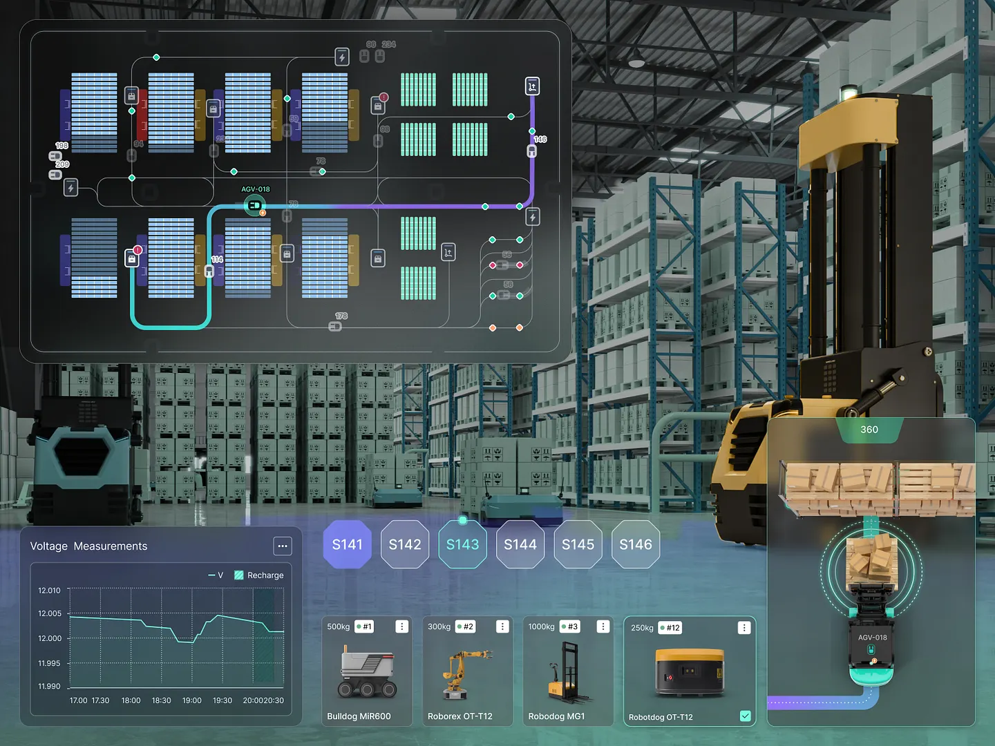 Interactive Warehouse Dashboard: Real-Time Monitoring and Management