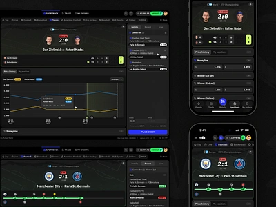 Mollybet: Open event (price history) analytics app betting bookmaker dark desktop gambling graph grid mobile modern mollybet neon product design sports trade trading ui ux user interface web design