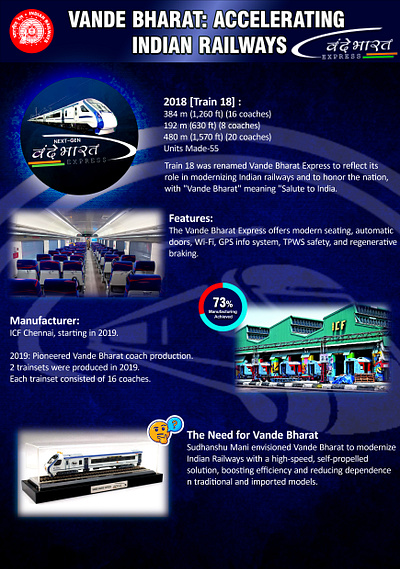 Infographic Design of Vande Bharat series graphic design railways travel graphic design