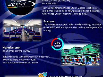 Infographic Design of Vande Bharat series graphic design railways travel graphic design