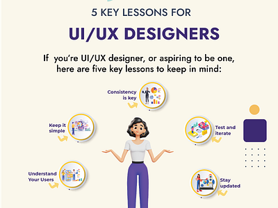 UI/UX Design five keys Post animation app branding design graphic design illustration logo typography ui ux vector