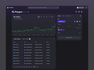 Matcha - Dark Mode app chart crypto dark mode dex etherem exchange finance fintech matcha polygon token trading ui uniswap web3