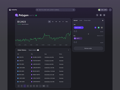 Matcha - Dark Mode app chart crypto dark mode dex etherem exchange finance fintech matcha polygon token trading ui uniswap web3