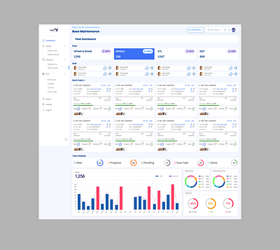 Fleet Dashboard branding design graphic design ui