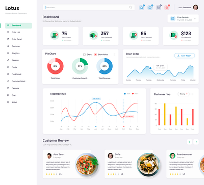 Food Delivery Dashboard branding design graphic design