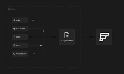 Google Sheets Integration | Conceptual graphic design