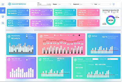 Dashboard - Smartbreak dashboard