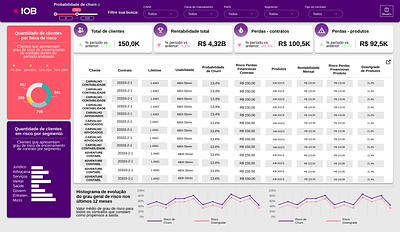 Dashboard - IOB dashboard