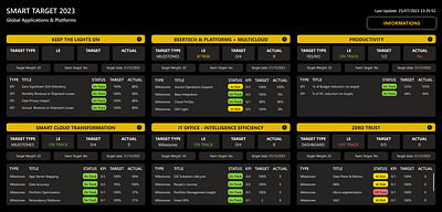 Dashboard - Bee dashboard