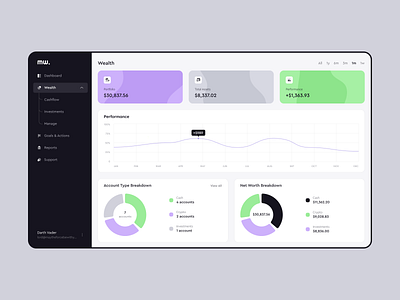 FinTech Resource Management Platform ai ai powered app app design asset management crypto crypto platform finance finance management fintech fintech app fintech platform product product design ui uidesign user interface