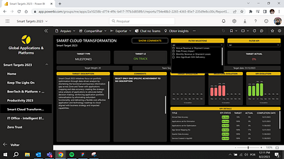 Dashboard - Bee dashboard