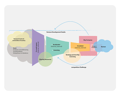 Infographic Design