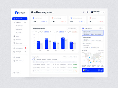 Shipping management dashboard analytics b2b clean crmdashboard lightmode management minimalist saasdashboard saasui shipment shipmentmanagement shippingmanagement transport ui uidashboard uidesign uiux ux uxdashboard uxdesign