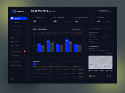 Shipping management dashboard analytics b2b clean crmdashboard darkmode management minimalist saasdashboard saasui shipmentmanagement shippingmanagement transport ui uidashboard uidesign uiux ux uxdashboard uxdesign