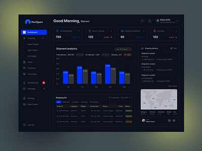 Shipping management dashboard analytics b2b clean crmdashboard darkmode management minimalist saasdashboard saasui shipmentmanagement shippingmanagement transport ui uidashboard uidesign uiux ux uxdashboard uxdesign