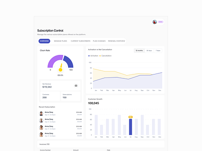 Subscription Management Overview app design ui ux