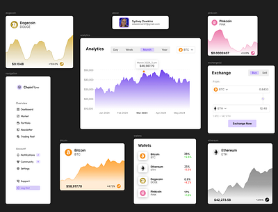 ChainFlow Crypto Dashboard app branding crypto dashboard design illustration ui ux