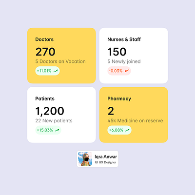 Metrics Cards - Dashboard Design Project dashboard data metrics metrics cards ui ux ux design