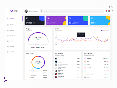 Dashboard UI Design animation app design dashboard dashboard design dashboard ui design figma mobile app mobile application ui design persona design prototype prototyping ui ui design ui ux design ux research website design wireframe wireframing