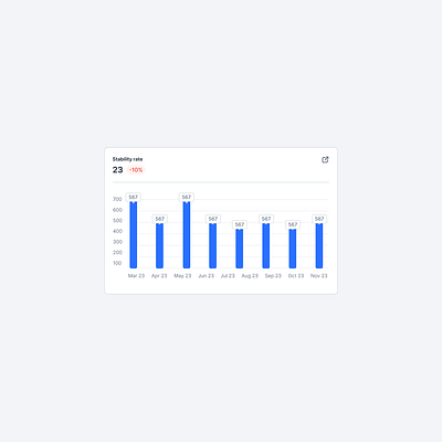 Charts motion design | Stability rate | Minimal animation charts design graphs minimal motion