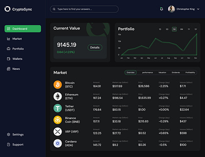 Crypto currency portfolio dashboard - CryptoSync ui