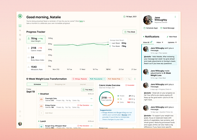 Nutrition Dashboard dashboard figma graph meal plans notifications product redesign ui