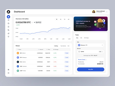 Crypto Dashboard branding design mobile ui ux