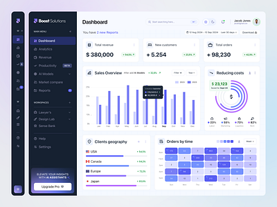 Ai Analytics Dashboard ai ai design analytics animation artificial intelligence charts crm dark mode dark ui dashboard dashboard design finance graph management product design saas dashboard sidebar ui ux web app