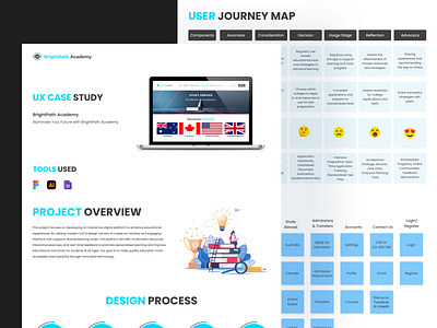 UX Case Study - Education graphic design ui user research ux design