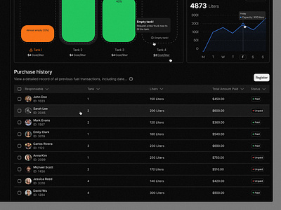 Dashboard Table · Koala UI dark dark mode dashboard interface koala koalaui saas table typography ui ux