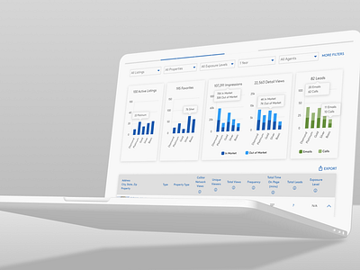 Listing Dashboard ui